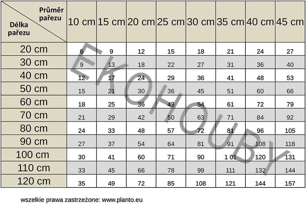 tabela%20ko%C5%82ki%20czechy.jpg